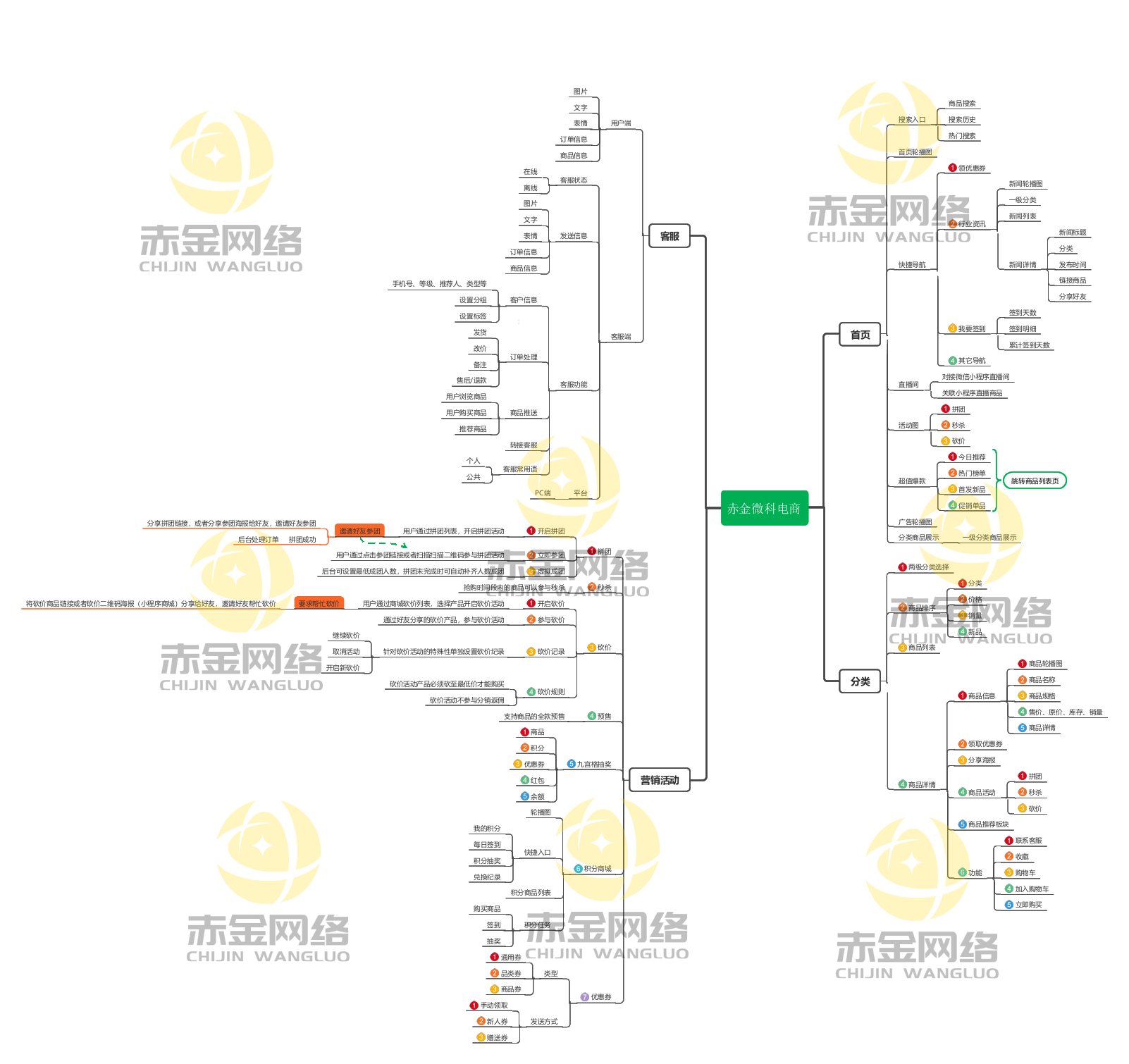 6a425a4e8750f9728.jpg 赤金微科电商0001-00.jpg