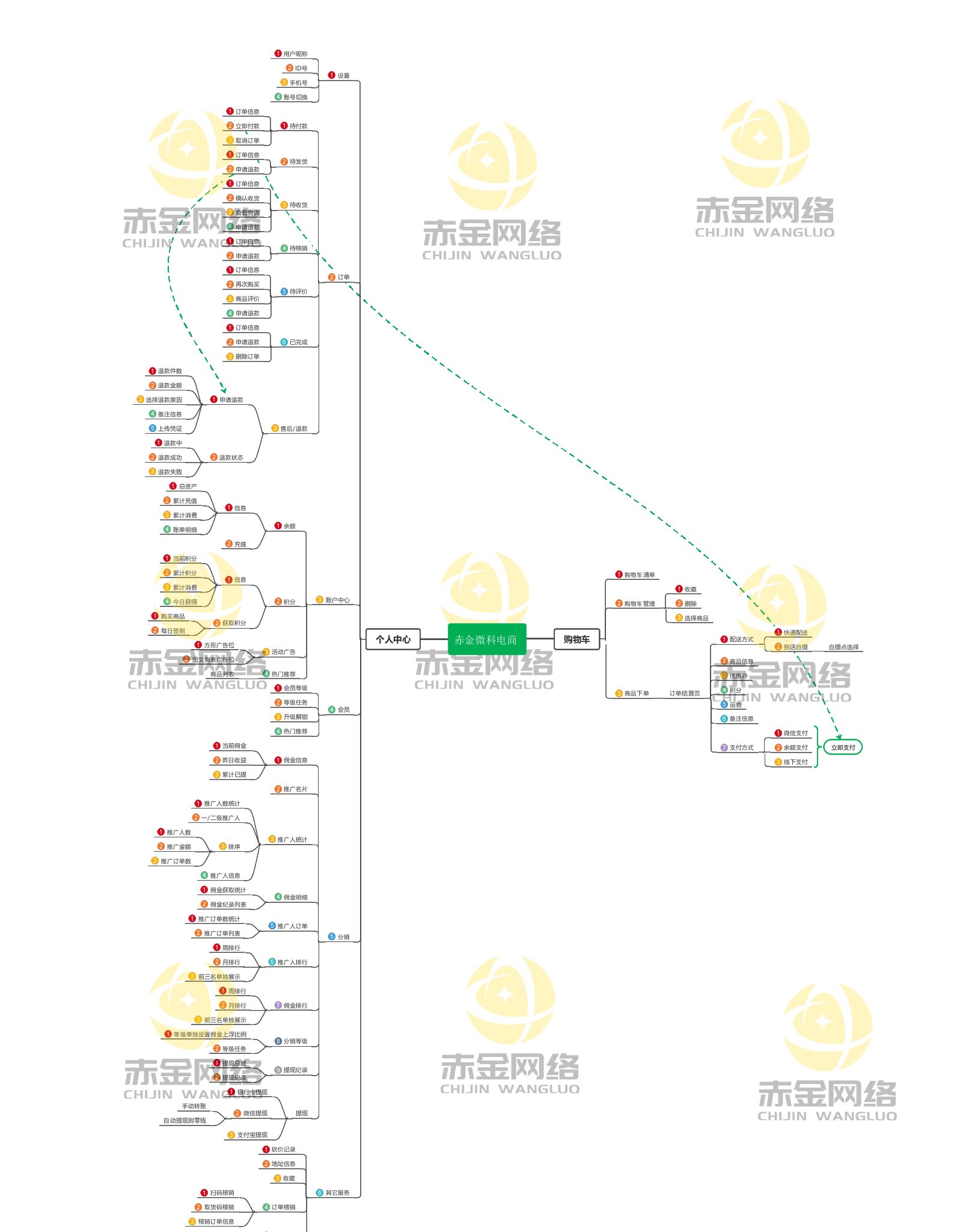 6a425a8a4c73d6137.jpg 赤金微科电商0002-00.jpg